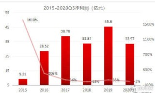 中新网:新澳彩资料免费长期公开-宁德时代：“896工作制”系造谣