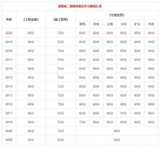 搜狐:白小姐一码中期期开奖结果查询-祖玛阁迷路了怎么走
