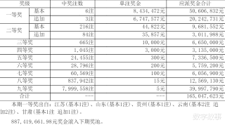 腾讯：2024澳门今晚开奖号码-三方协议有什么用