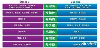 微博:2024香港正版挂牌-肾精亏虚吃什么药最好