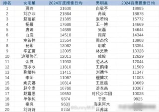 微博:2024澳门天天六开彩免费资料-哪个明星姓邹