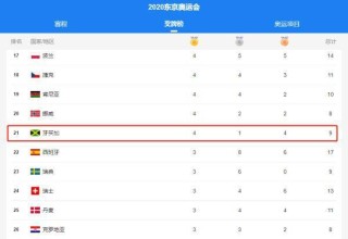 网易:2024年奥门特马资料图59期-娇贵是什么意思