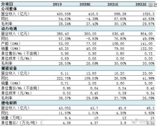 中新网:新澳彩资料免费长期公开-宁德时代：“896工作制”系造谣