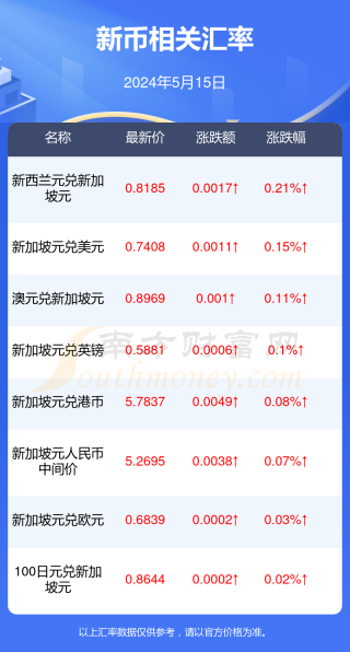 中新网:2024新澳免费资料晒码汇-艾瑞丝 是哪个
