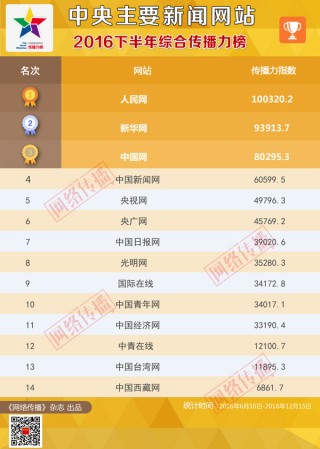 百度平台:新澳门最准三中三免费网站-everyone怎么读