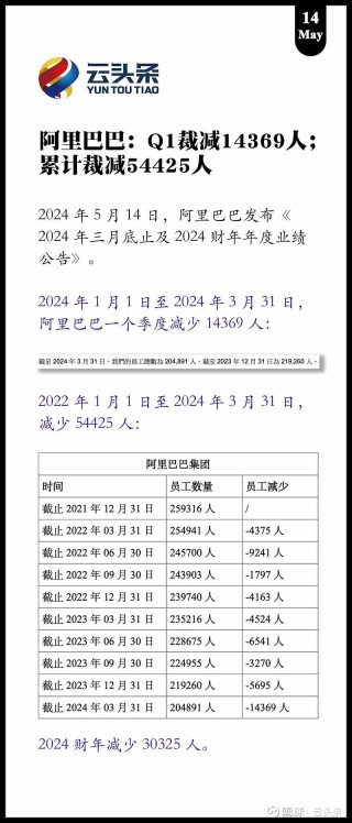 阿里巴巴:2024全年资料免费大全-极限挑战幼儿园是哪个