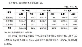 搜狐:新奥彩2024年免费资料查询-子虚乌有是什么意思