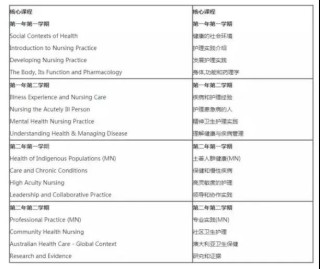 腾讯：新澳资料免费精准-护理专业主要学什么