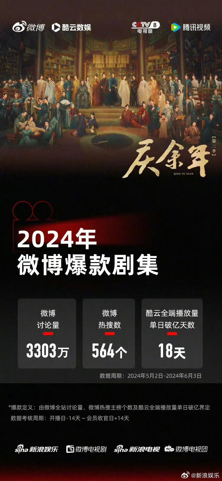 微博订阅:新澳2024今晚开奖资料-庆余年2让高曙光难熬了五年  第3张