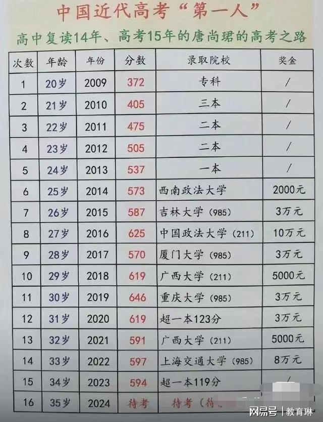 知乎：2024澳门天天开好彩大全开奖记录-第28次高考的梁实预估语文110分  第2张