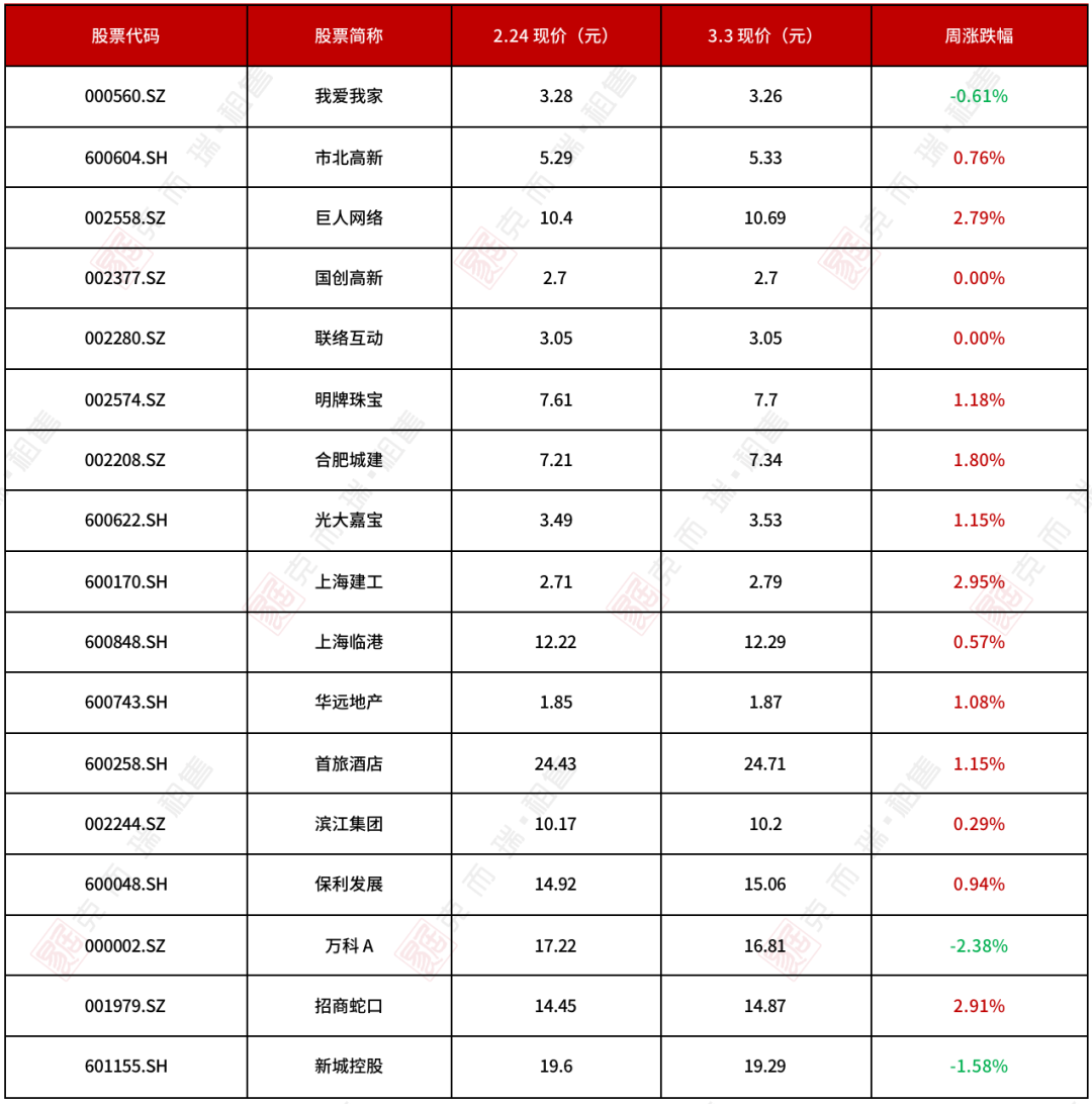 腾讯：新澳资料免费精准-白玫瑰代表什么意思  第1张