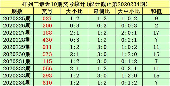 微博:2024澳门历史开奖记录查询-p代表什么意思  第3张