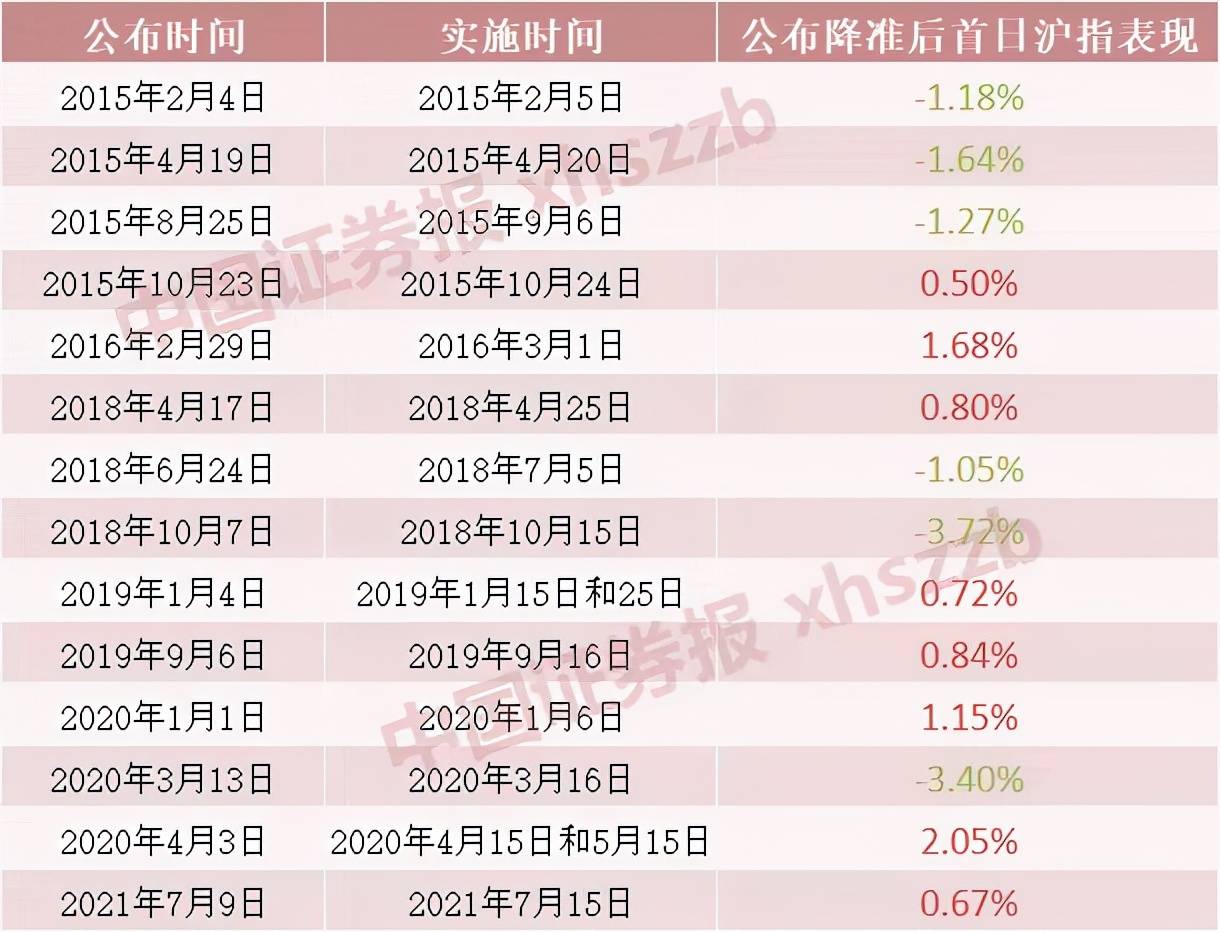 小红书:2024澳门资料大全正版资料-央行降准意味着什么  第3张