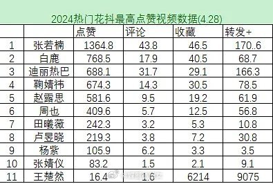 抖音视频:2024澳门免费最精准龙门客栈-轻度破羊水是什么感觉  第3张