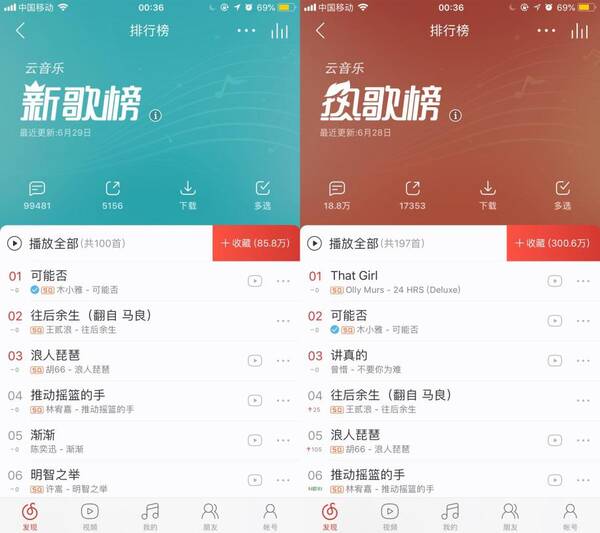 搜狐:管家婆2024年一马中-网易云怎么上传歌词  第3张