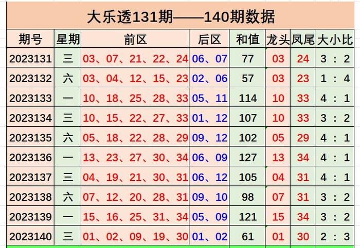 腾讯：新奥彩2024年免费资料查询-宁静胸和钟丽缇哪个大  第3张