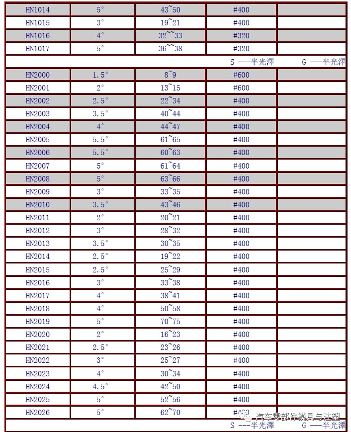小红书:2024澳门新资料大全免费直播-两个马念什么  第2张