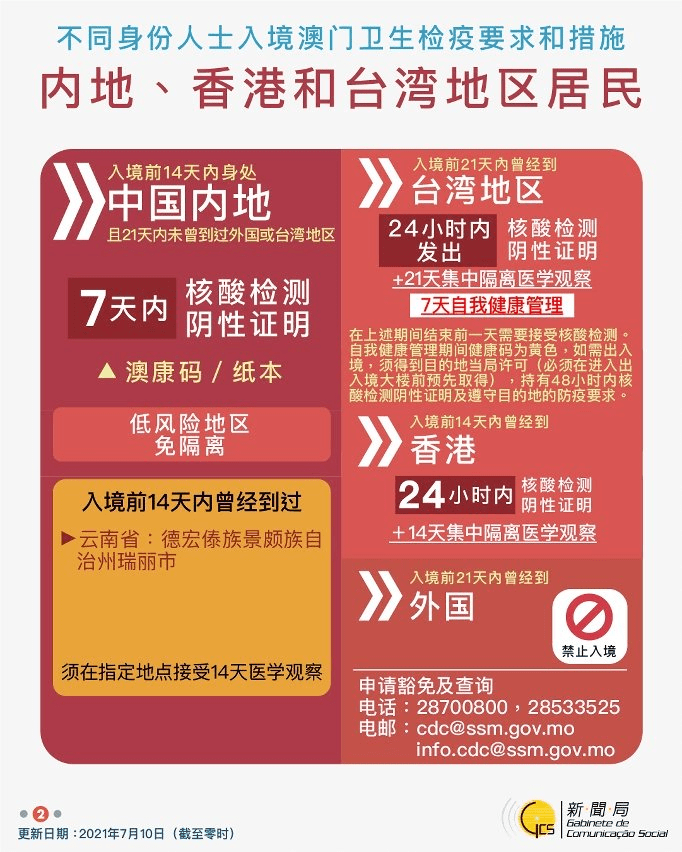 网易:澳门今日闲情免费资料-MACAO是什么意思  第1张