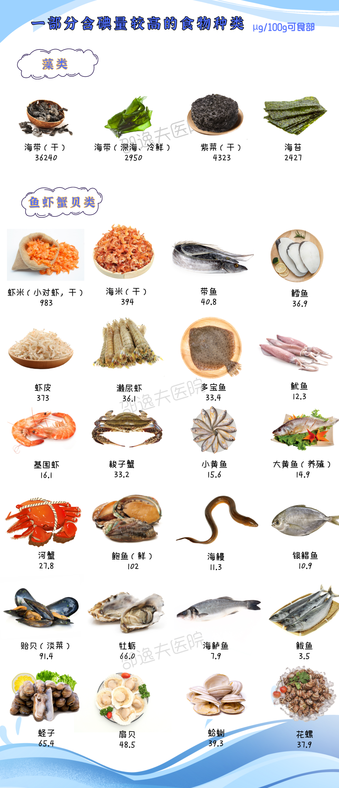 微博订阅:4949澳门资料免费大全高手-什么食物含碘  第1张
