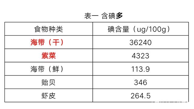微博订阅:4949澳门资料免费大全高手-什么食物含碘  第2张