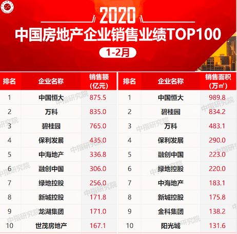 搜狐订阅：2024澳门金牛版正版资料大全免费-销售同比怎么算  第2张