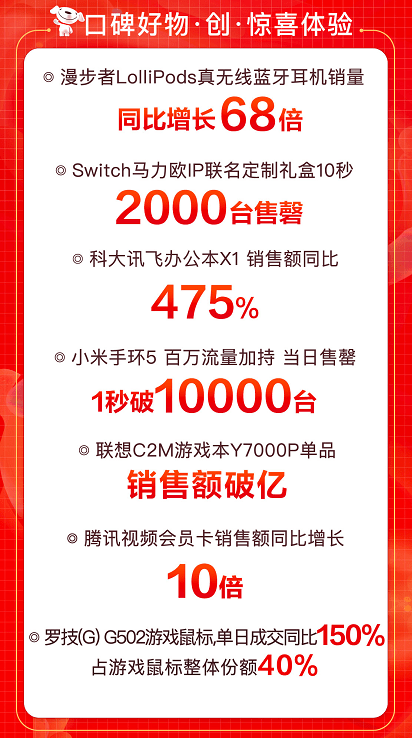 搜狐订阅：2024澳门金牛版正版资料大全免费-销售同比怎么算  第3张