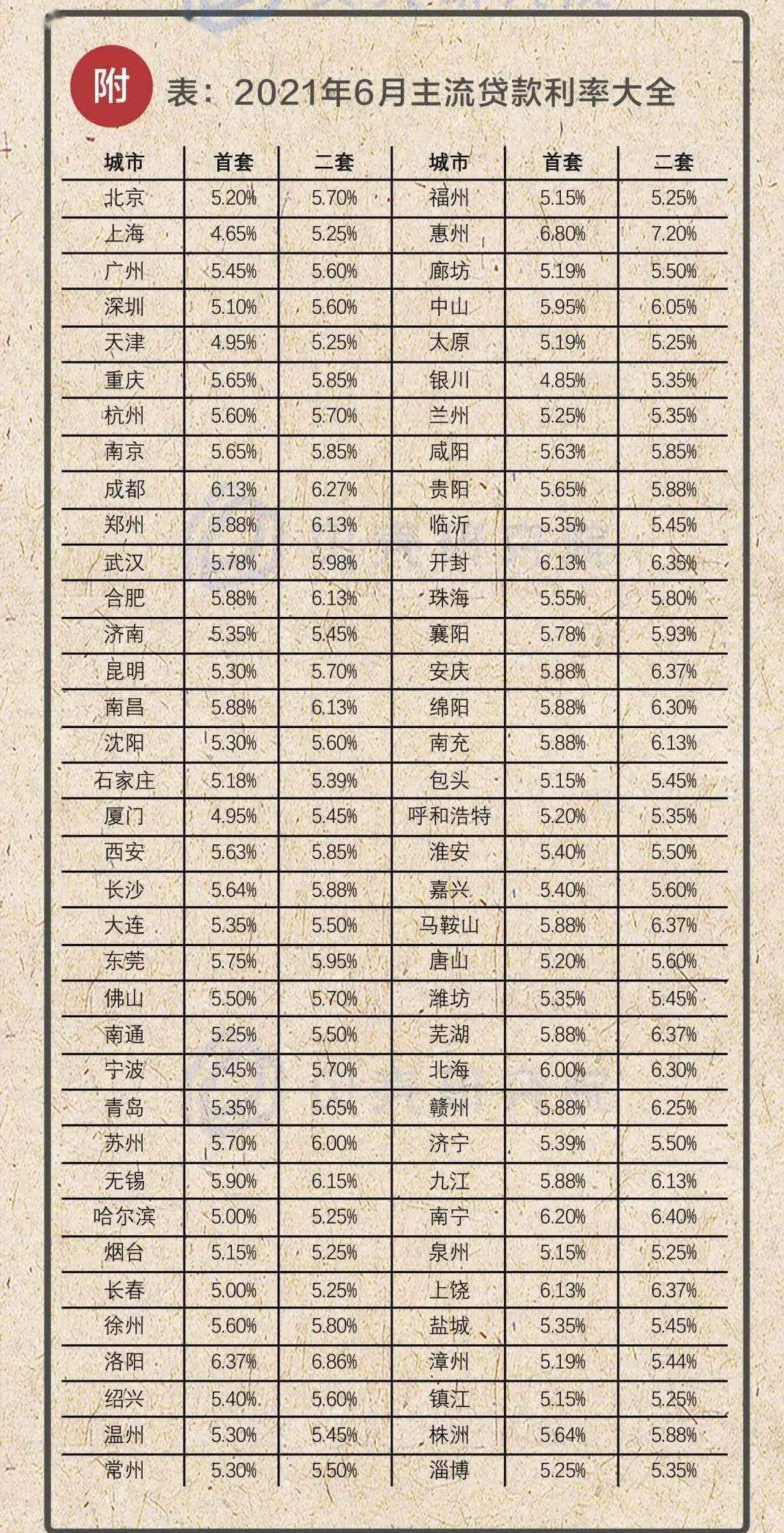 搜狐订阅：2024年新奥开奖结果如何-多地“老破小”二手房突然火了  第1张