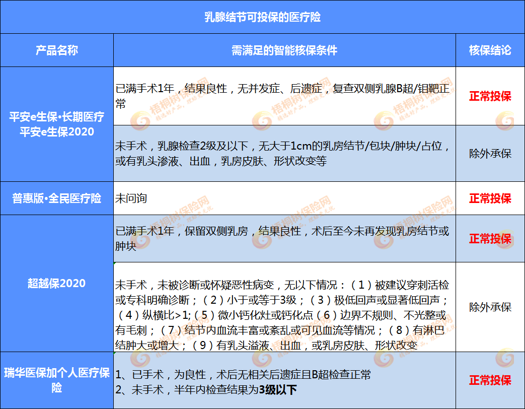 搜狐订阅：新澳门精准资料期期精准-乳腺结节三类是什么意思  第2张