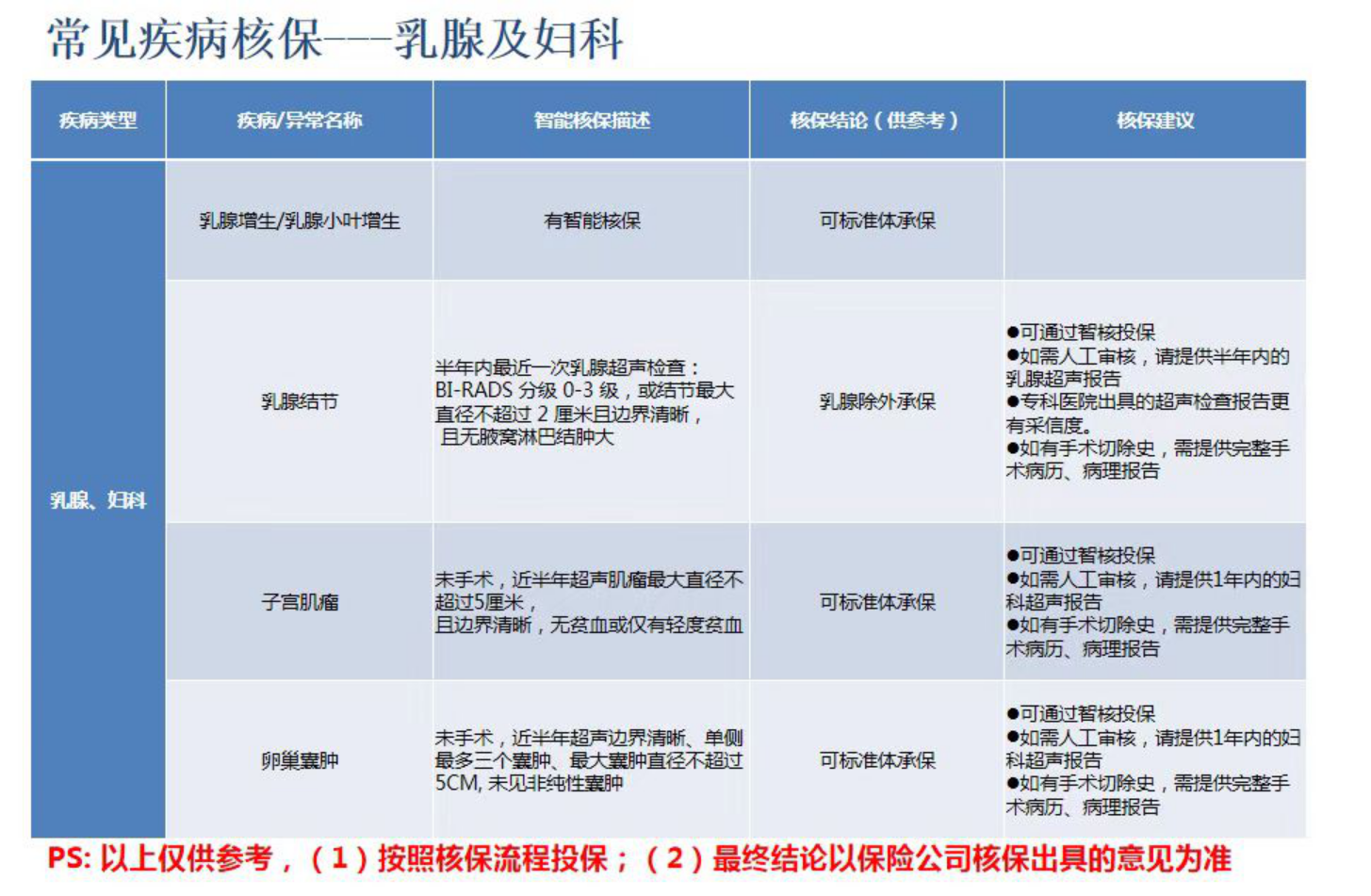 搜狐订阅：新澳门精准资料期期精准-乳腺结节三类是什么意思  第3张
