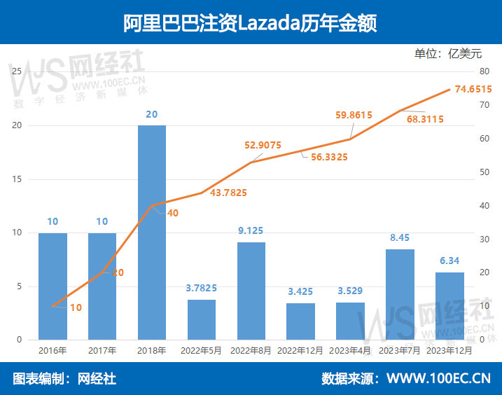 阿里巴巴:澳门王中王100%资料2023-warning是什么意思  第3张