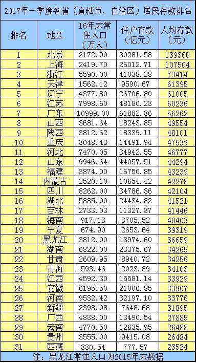 知乎：马会澳门正版资料查询-上海和天津哪个大  第2张