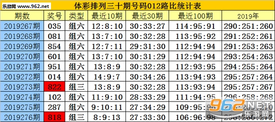 腾讯：管家婆最准一码一肖100-什么是红颜知己  第3张