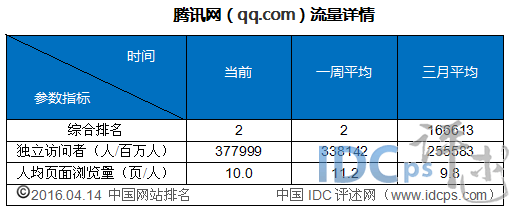 搜狐订阅：澳门正版资料大全资料生肖卡-五星体育哪个app  第2张