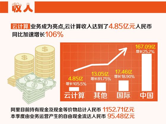 阿里巴巴:新澳彩资料免费资料大全-广州南去广州东站怎么坐地铁  第2张