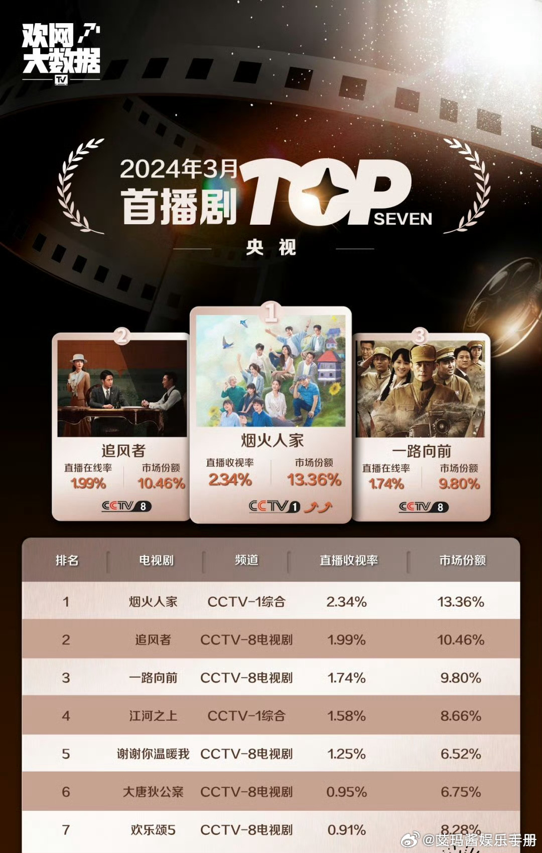 搜狐:2024年新奥门王中王开奖结果-哪个臭小子被刘亦菲喜欢过  第1张
