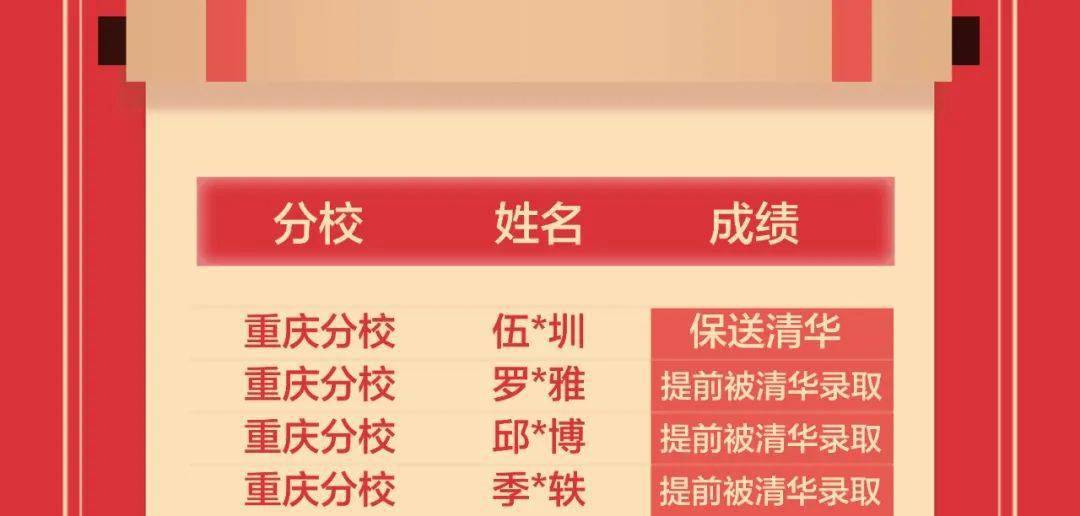 小红书:香港澳门资料大全-高考47年来裸分最高的考生是谁  第2张