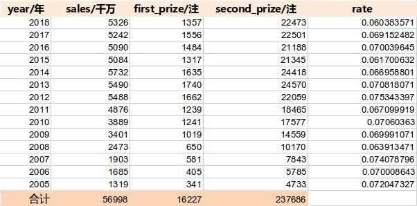 搜狐订阅：4949开奖免费大全-什么是python  第3张