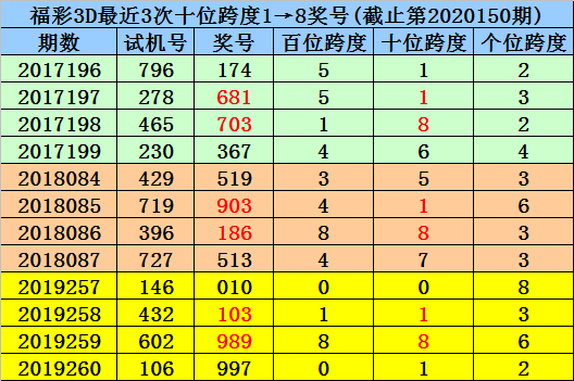 百家号:今期澳门三肖三码开一码-世界八大奇迹分别是什么  第3张