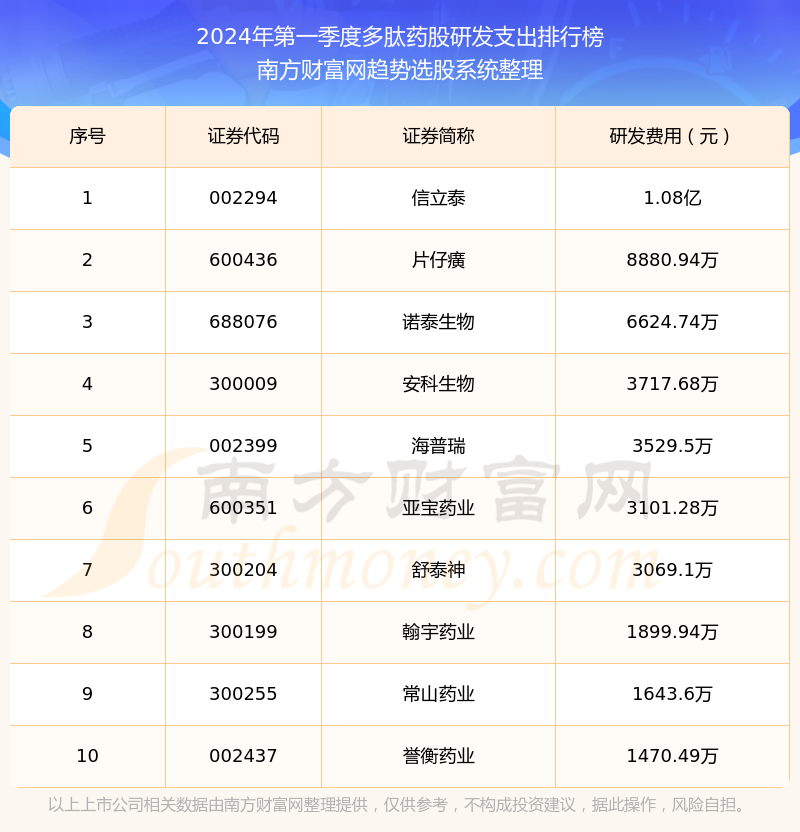 网易:2024澳门一肖一码配套成龙-生物科技是做什么的  第1张