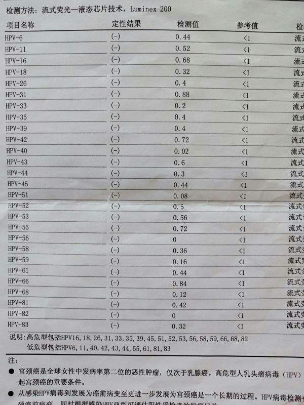 搜狗订阅:马会澳门正版资料查询-hpv12种高危型阳性是什么意思  第1张