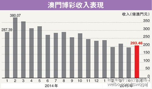 微博:澳门王中王六码新澳门-贴现率是什么意思  第2张
