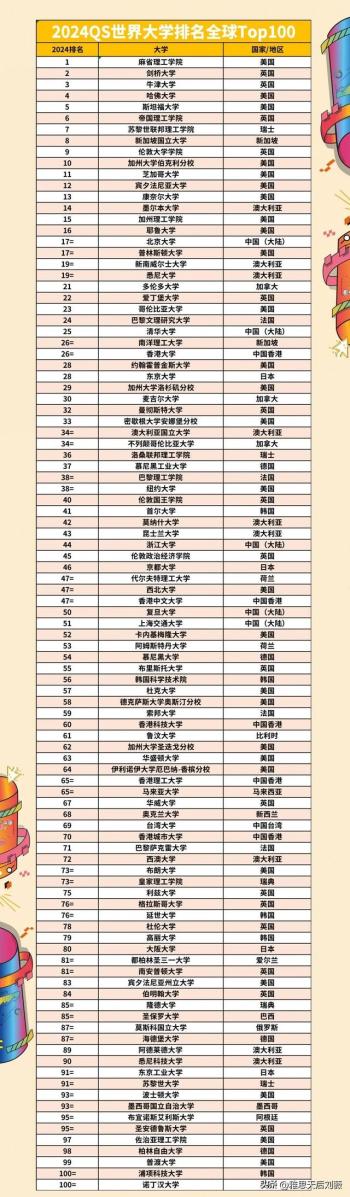 搜狐订阅：2024新澳彩料免费资料-蛇怕什么  第2张
