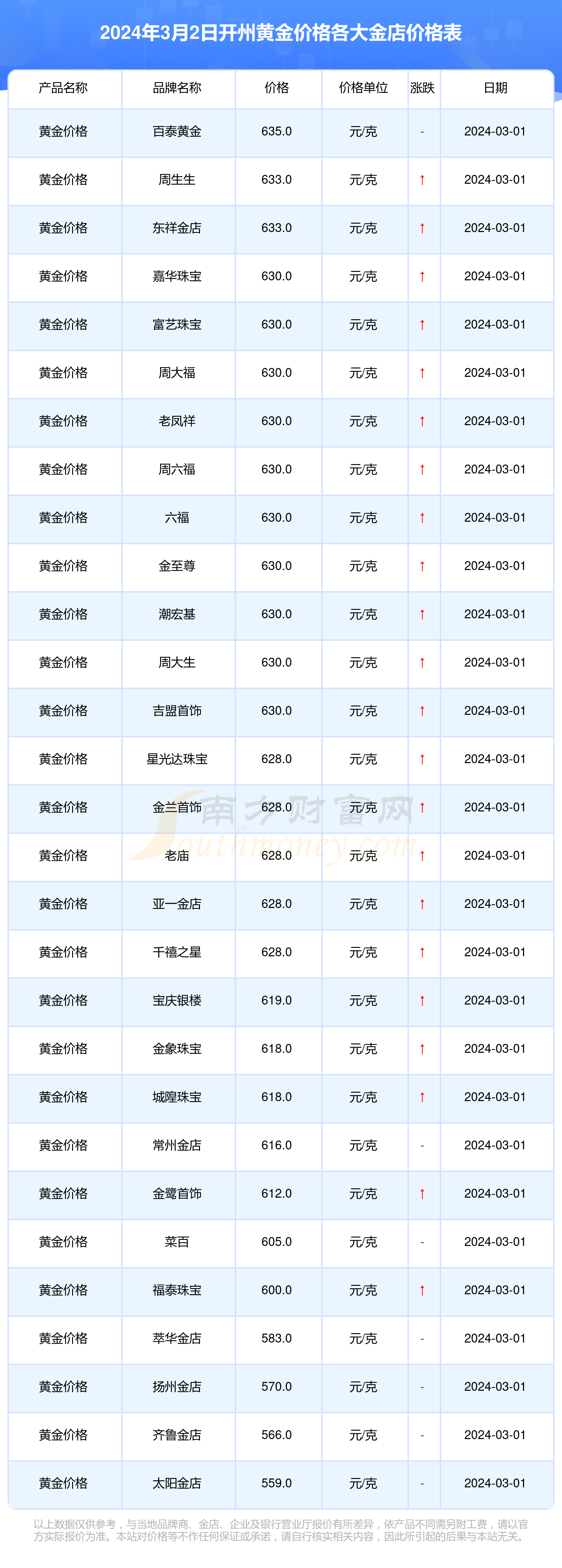 腾讯：2024澳门开奖结果查询-s925是什么金  第2张
