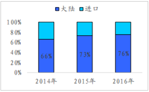 百家号:澳门最快最精准资料大全-工作效率是什么意思  第3张