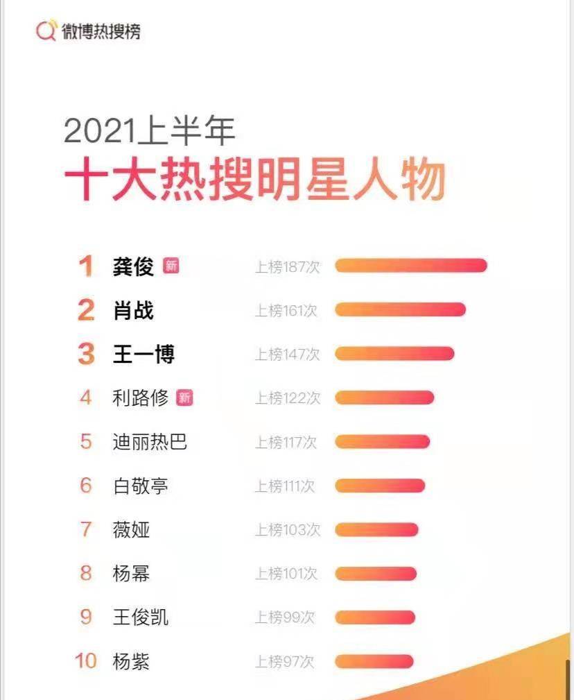 腾讯：白小姐三期必出一肖中特-怎么单独删除一页的页眉  第2张