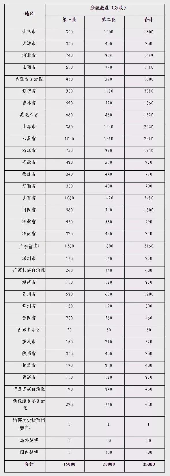 微博订阅:2024澳门今天晚上开什么生肖-自由自在是什么生肖  第1张