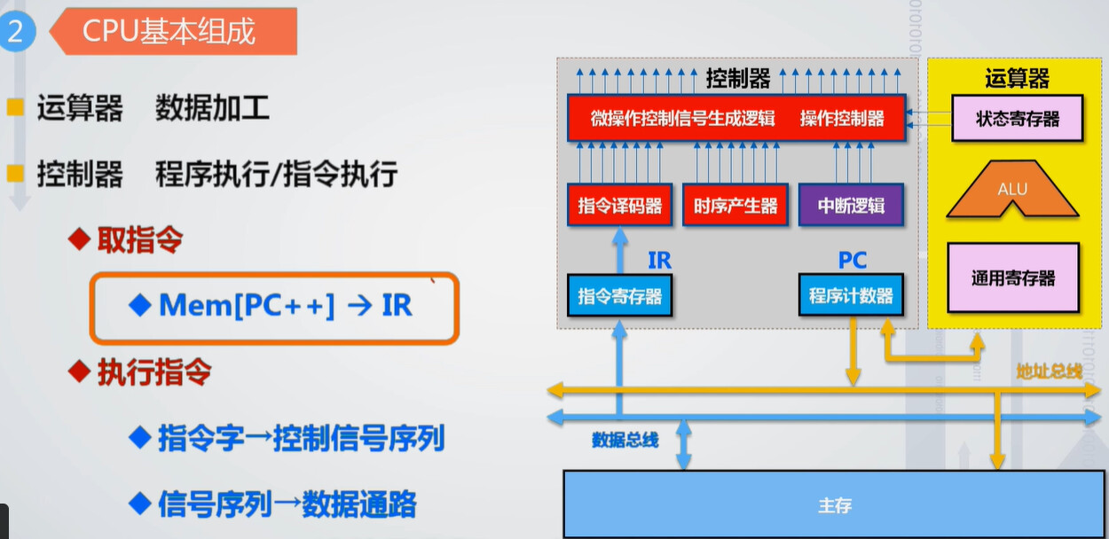 网易:最准一肖一码一一子中特-中央处理器由什么组成  第2张