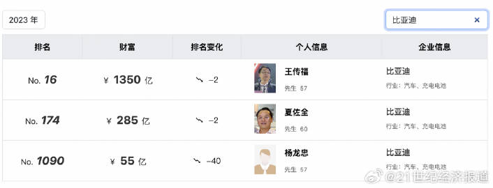 腾讯：白小姐一肖一码100正确-南平经济怎么样  第2张