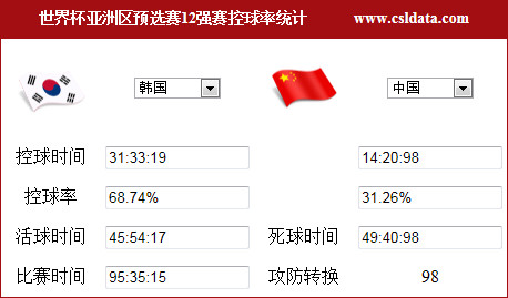 搜狐:新澳好彩免费资料查询-韩国vs国足全场数据出炉  第1张