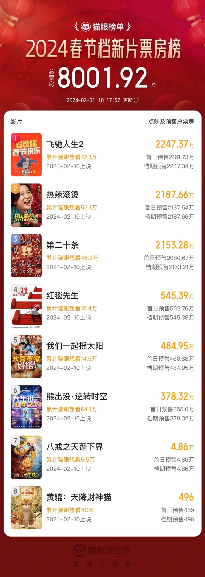 搜狗订阅:2024新澳精准资料免费大全-哪个台播鬼吹灯  第1张